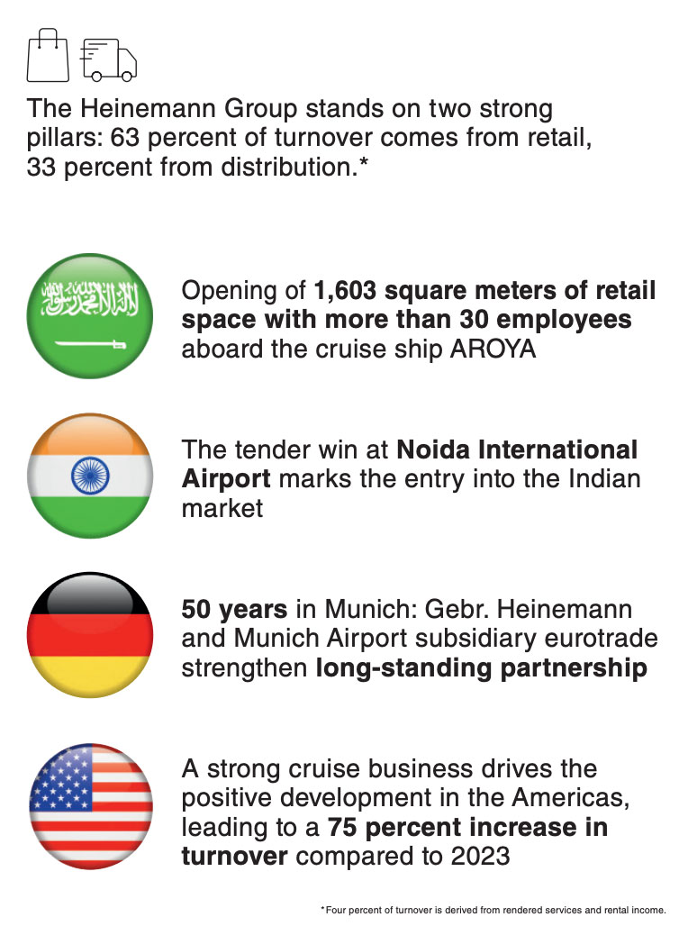 Heinemann-2024-financial-results1 – TRBusiness Gebr. Heinemann Annual Business & Sustainability Report 2024. – TRBusiness