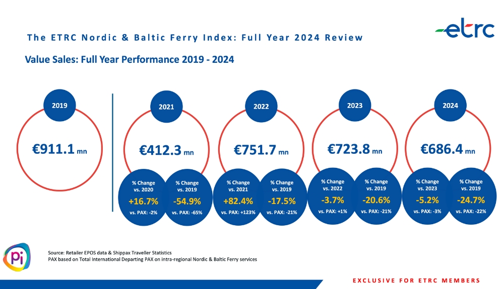 ETRC – TRBusiness – TRBusiness