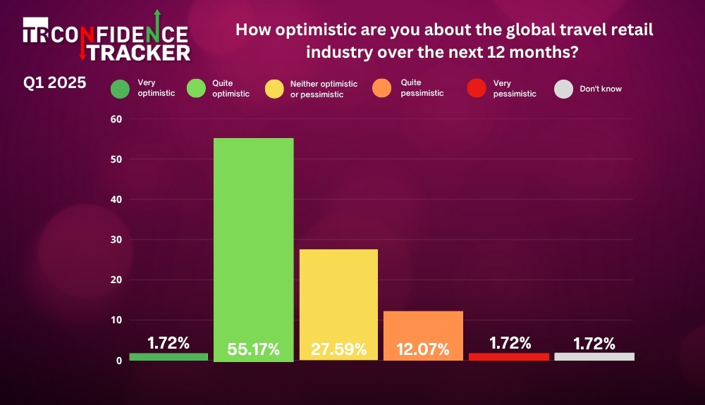 TR Confidence Tracker – TRBusiness