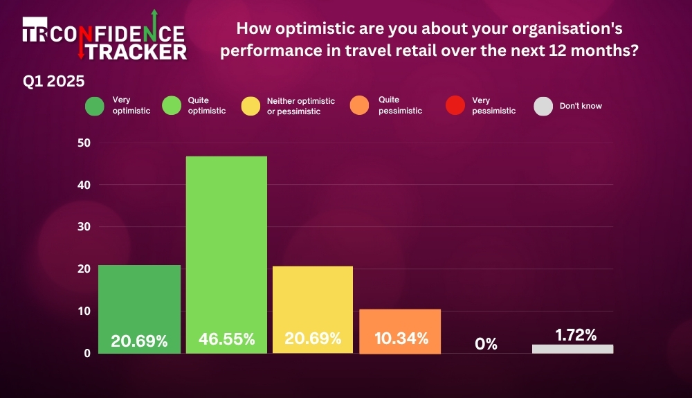TR Confidence Tracker – TRBusiness