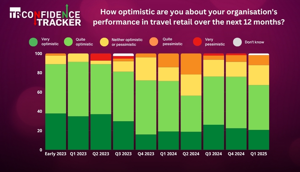 TR Confidence Tracker – TRBusiness