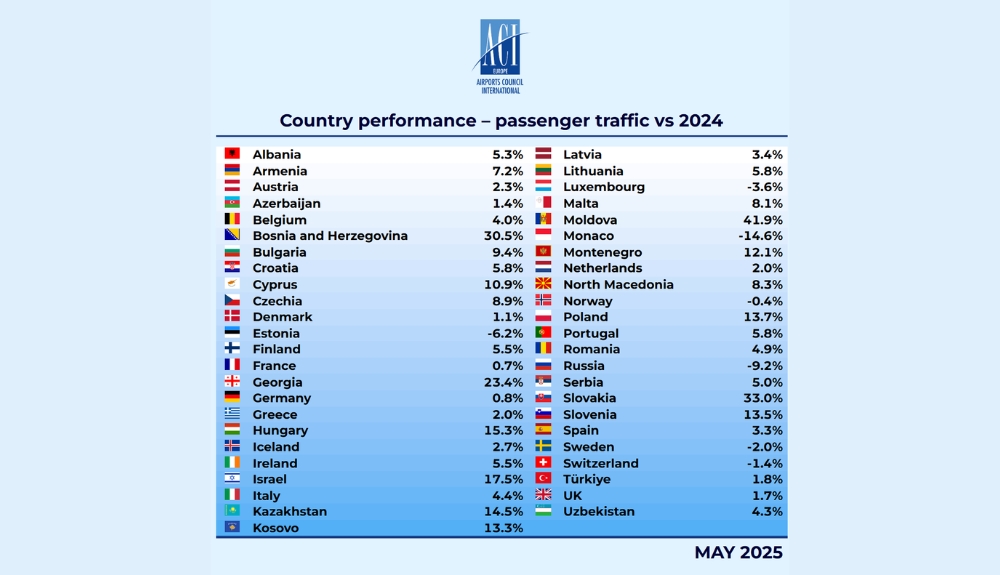 Country pax performance ACI Europe – TRBusiness – TRBusiness