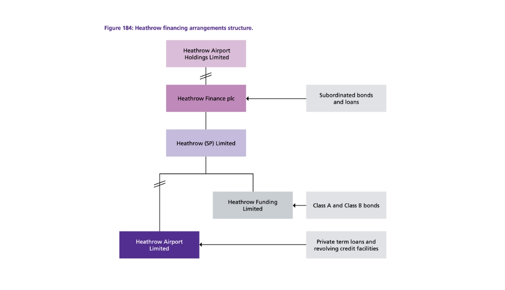 Heathrow – TRBusiness – TRBusiness