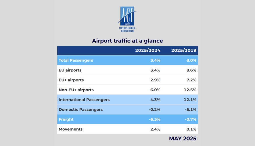 Traffic at a glance ACI Europe – TRBusiness – TRBusiness
