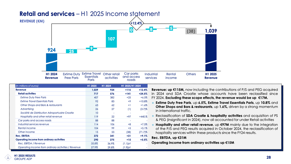 Retail-Groupe-ADP-H1-25-results – TRBusiness – TRBusiness