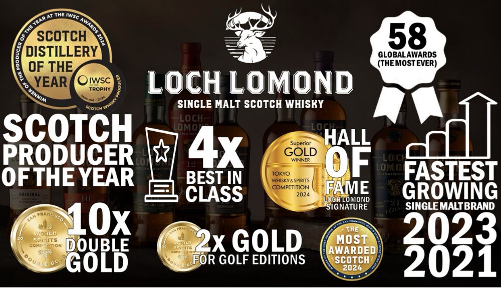 Loch Lomond awards – TRBusiness Duty Free Global Loch Lomond awards