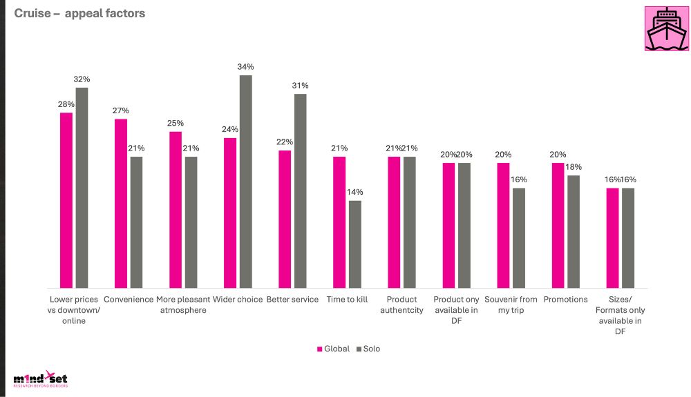 m1nd-set solo traveller research3 – TRBusiness m1nd-set solo traveller research findings – TRBusiness