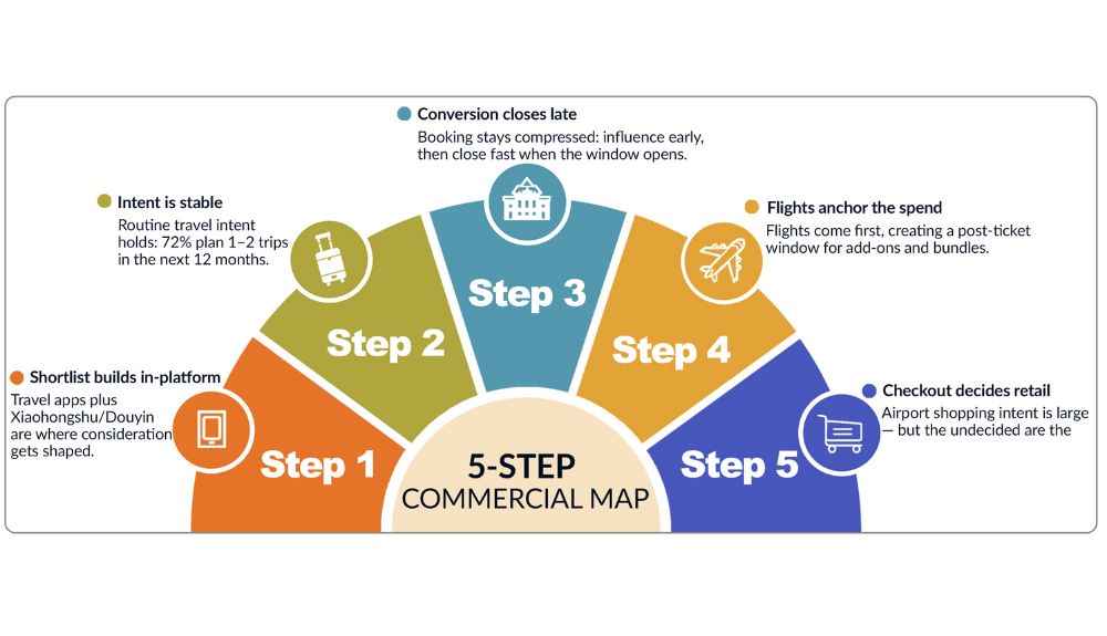 CTD survey stats commercial map – TRBusiness China Trading Desk survey stats commercial map