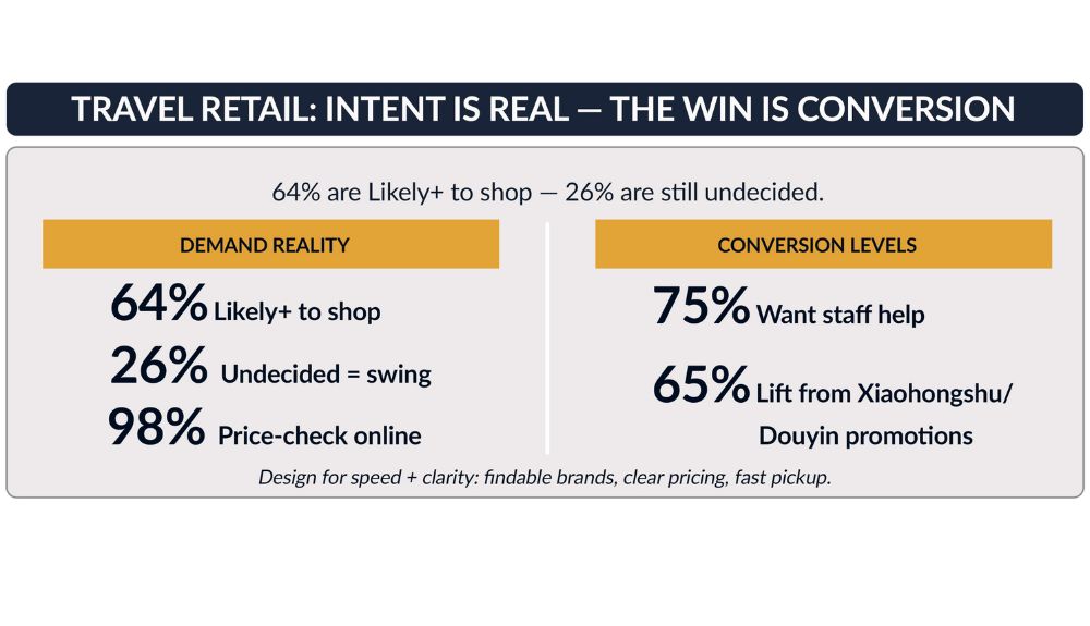 China Trading Desk conversion stats Q4 2025 report – TRBusiness China Trading Desk conversion stats Q4 2025 report