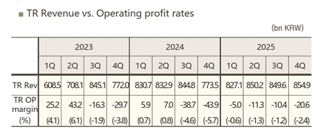 South Korea, Shilla Duty Free, Hotel Shilla