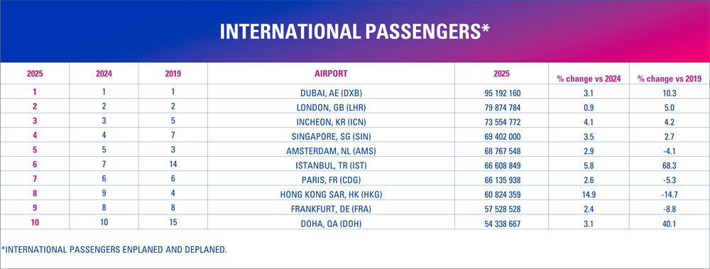ACI World