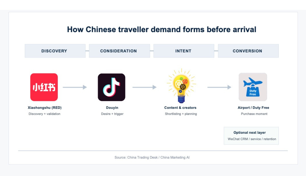 China Trading Desk launches China Marketing AI