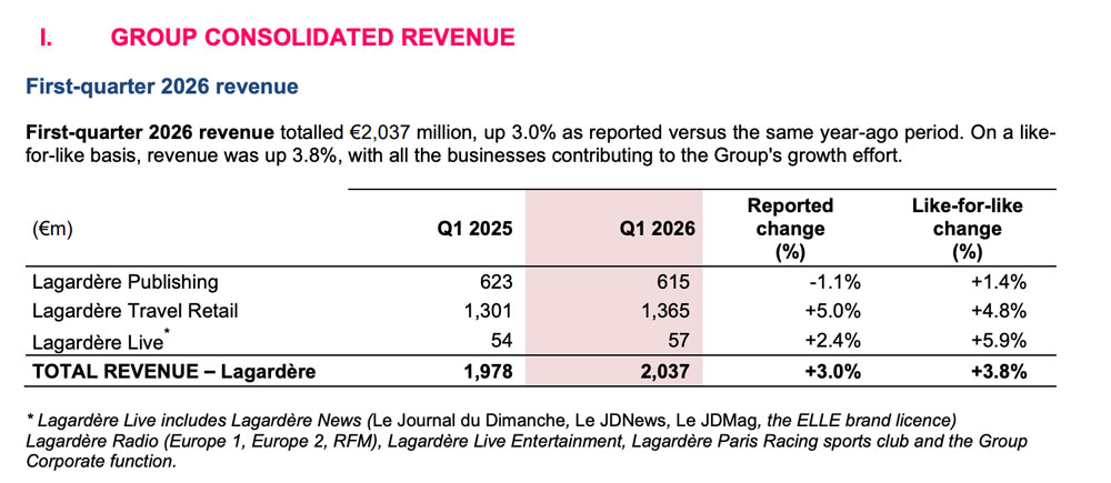 How…
Read full answer ↗
![How'd you fix Travelers' revenue issues in 2026?
