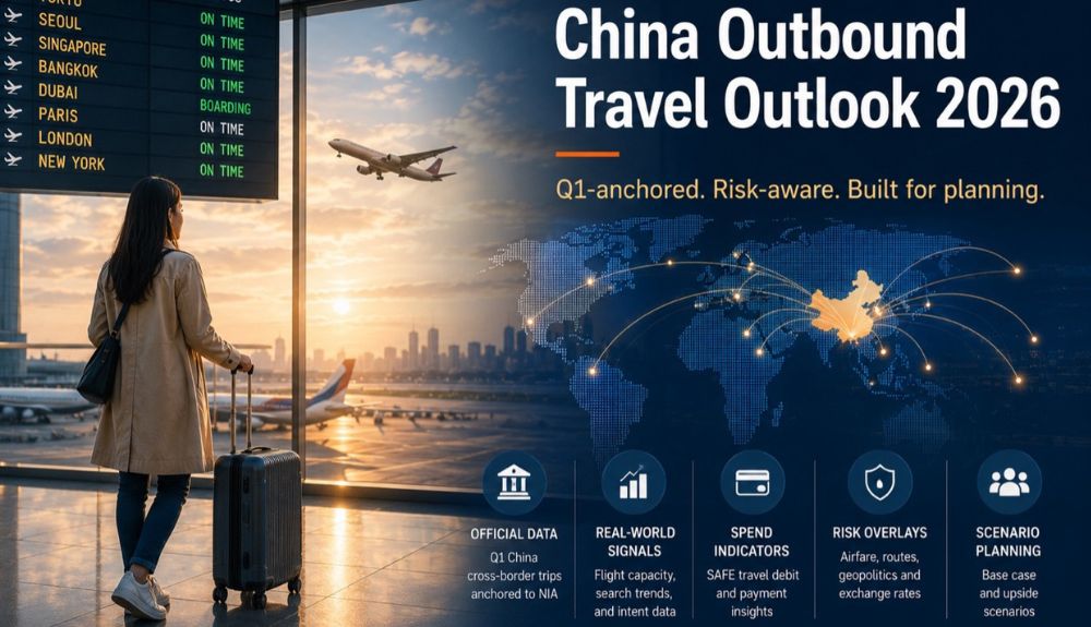China Trading Desk raises 2026 China outbound travel spend forecast