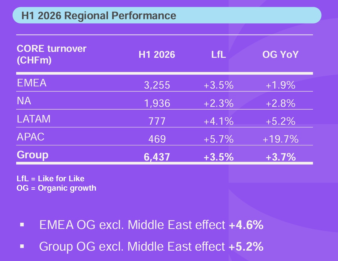 Avolta headwinds medium-term