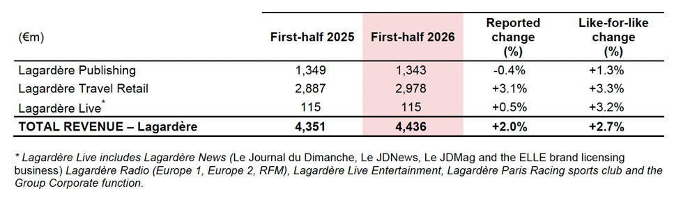  – TRBusiness