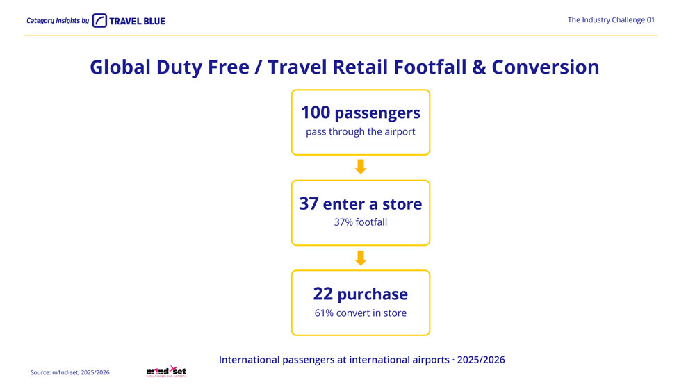 _Unlocking-the-Travel-Essentials-Opportunity-8a-1 – TRBusiness – TRBusiness