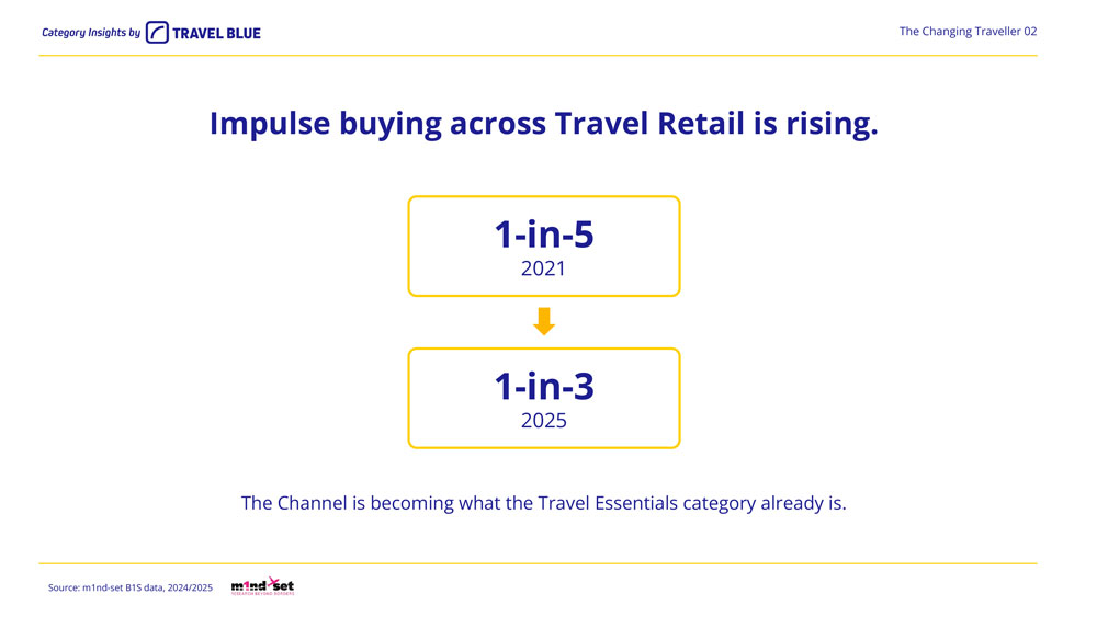 _Unlocking-the-Travel-Essentials-Opportunity-8a-1 – TRBusiness – TRBusiness