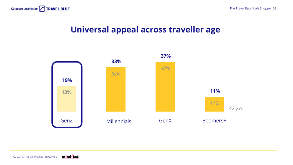_Unlocking-the-Travel-Essentials-Opportunity-8a-3 – TRBusiness – TRBusiness
